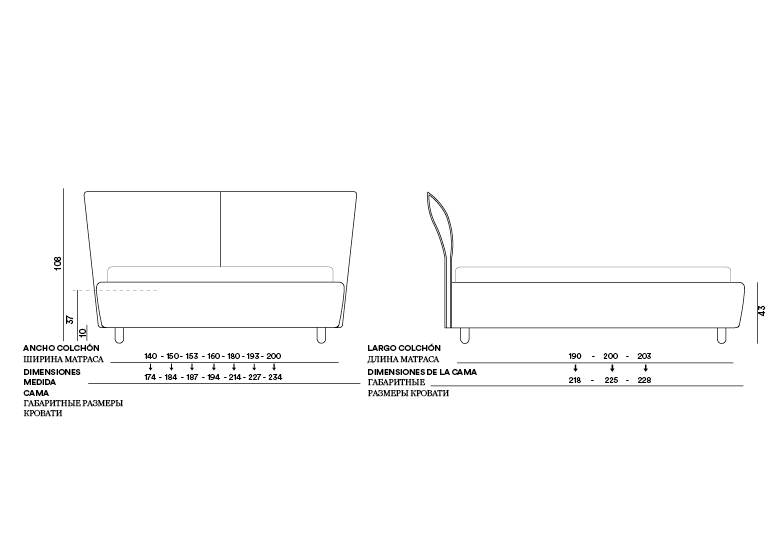 Medidas Cama Edward Esquina del Descanso