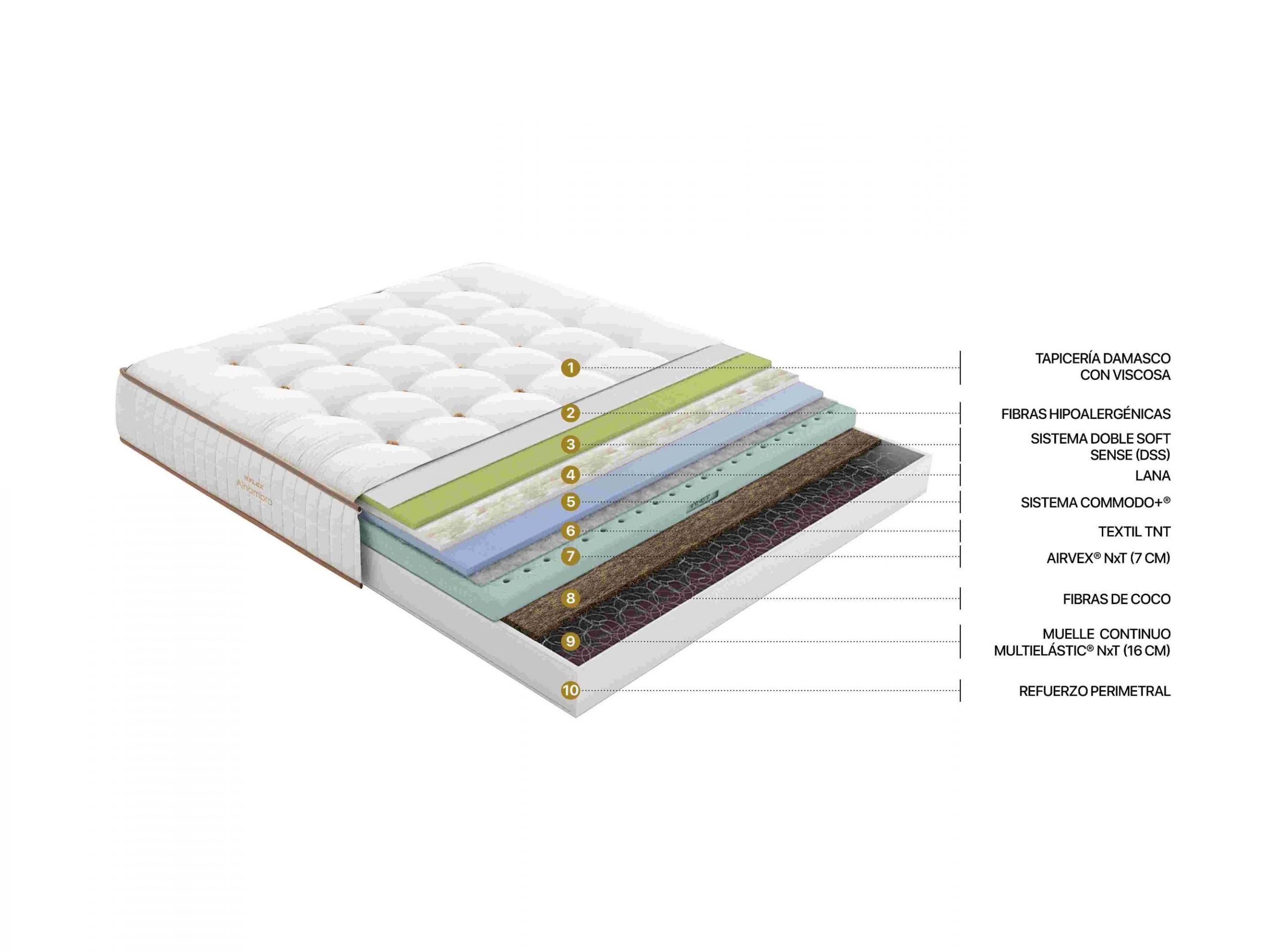 Colchón Alhambra - Imagen 3