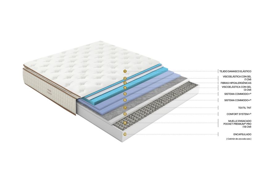 Colchón Imperial - Imagen 3